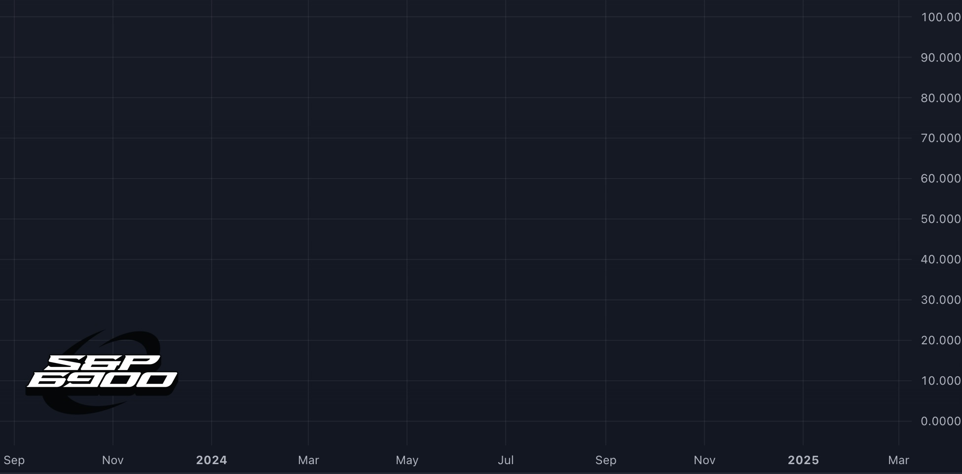 SPX6900 There is no chart